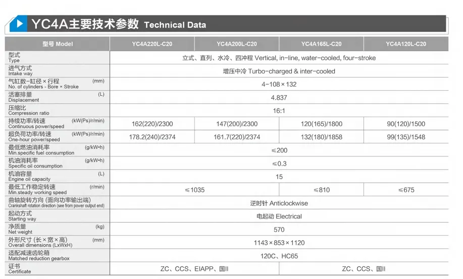 Motor marítimo Yuchai YC4A220L-C20 da China, 220 HP, 162 kW, 2300 rpm