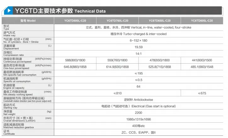 Motor marítimo Yuchai da China Yc6td600L-C20, 441 kW/1.500 RPM/600 HP