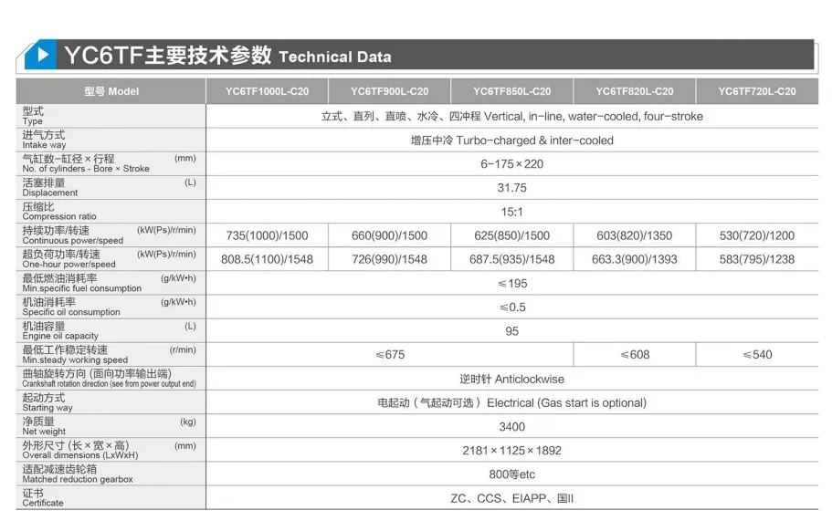 Poderoso motor marítimo Yuchai YC6TF da China, 720/815/820/850/900/980/1000 HP, 1000/1200/1350/1500 rpm