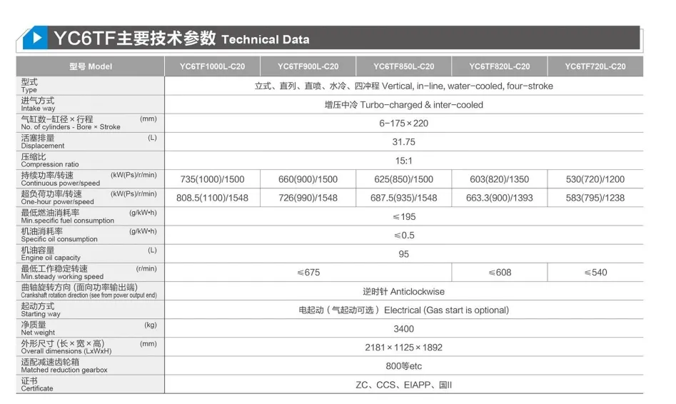 Yc6TF850L-C20, 850 HP/1500 rpm/625 kW, motor marítimo Yuchai da China