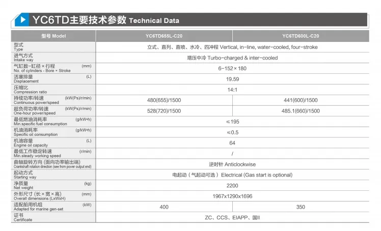 Motor marítimo Yuchai Yc6td800L-C20 da China para barcos, 800 HP/1800 rpm, motor a diesel, refrigerado a água