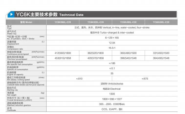 Motor diesel marítimo China Yuchai Yc6K560L-C20, 560 HP/1800 rpm, refrigerado a água
