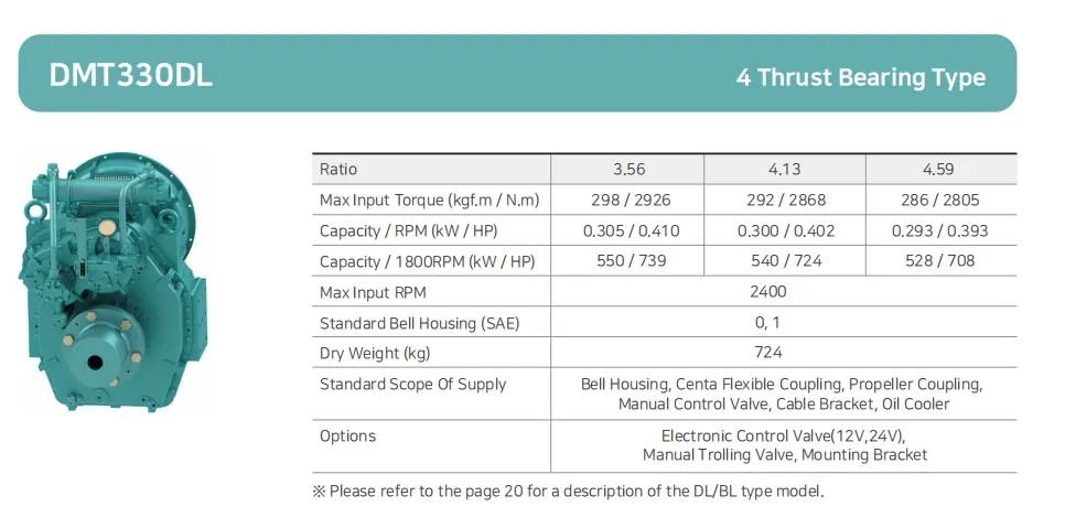 Caixa de redução marítima D-I Durable Korea Dmt330dl, relação 3,56, 4,13, 4,59